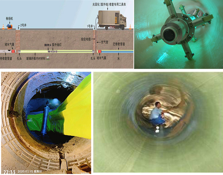 政和UV-CIPP内衬修复